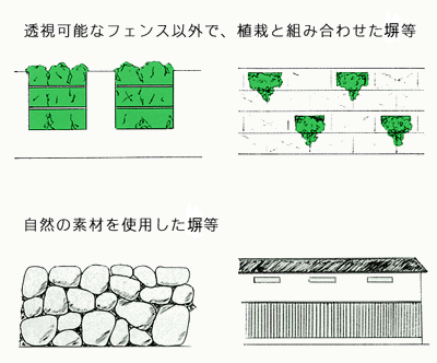 景観に配慮した塀等例
