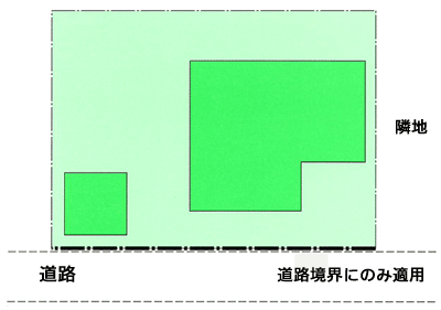 かきまたはさくの構造