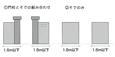 門柱とそで