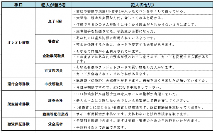 振り込め詐欺 をはじめとする特殊詐欺にご注意 バラのまち埼玉県伊奈町公式ホームページ Ina Town Official Web Site