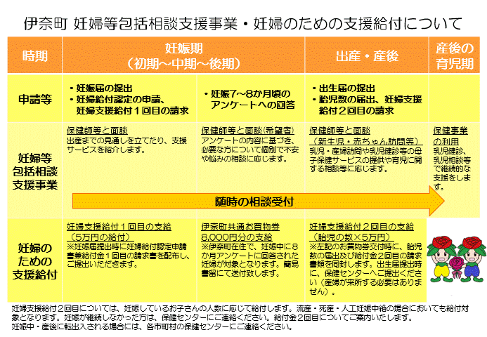 妊婦支援給付金について