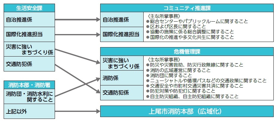 分割図