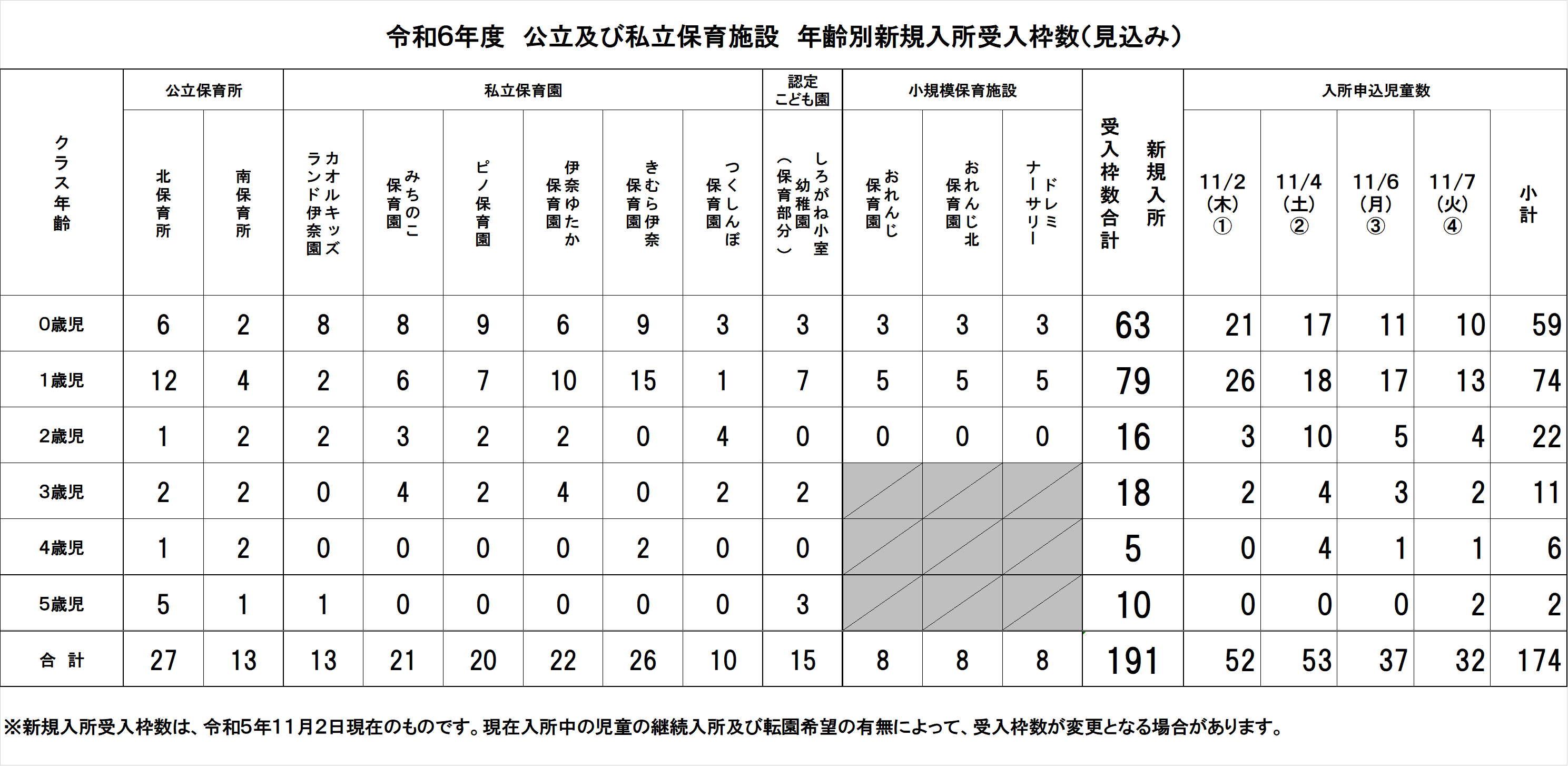 令和6年度一次申込児童数