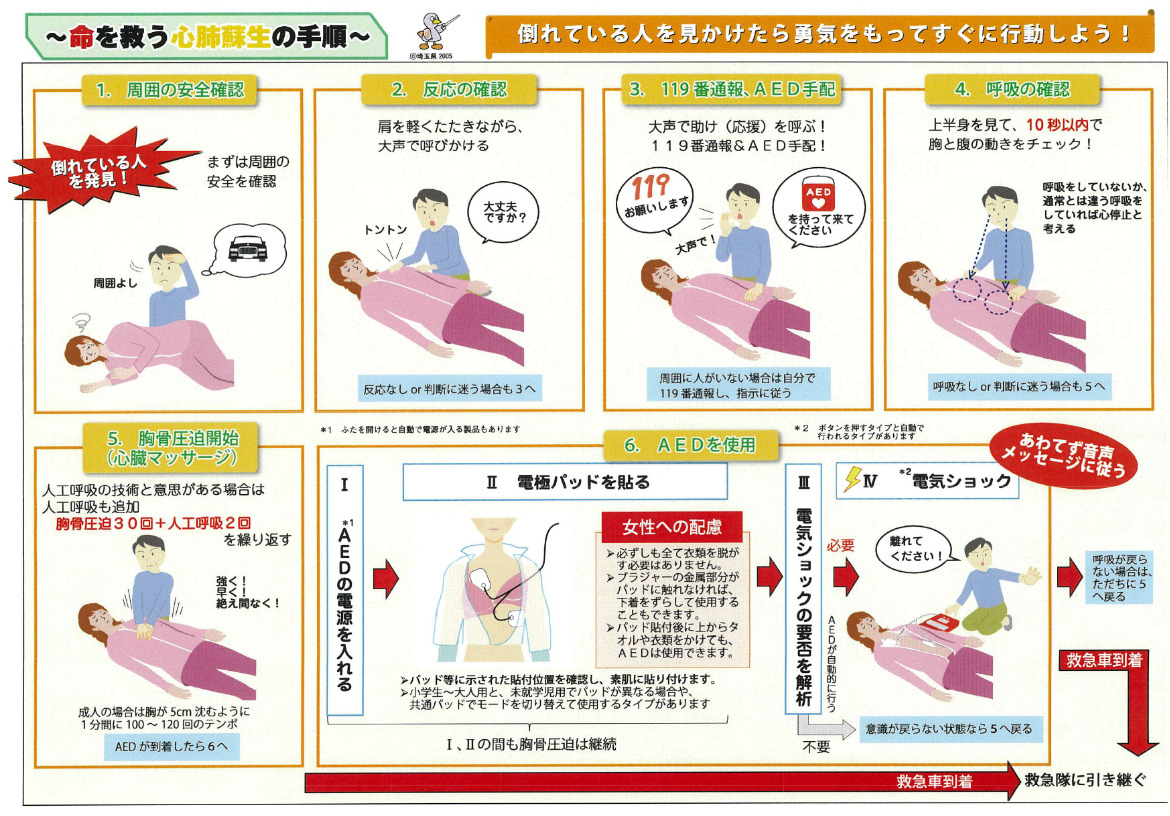 心肺蘇生の手順.pdf