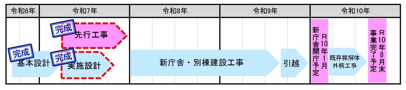 【2025年4月現在のスケジュール】