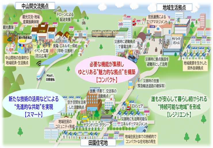 埼玉版スーパー・シティのイメージ画像